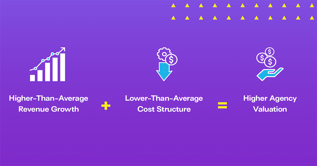 Text representing an equation. On the left side: Higher-Than-Average Revenue Growth. Joined with a plus sign in the center: Lower-Than-Average Cost Structure. Joined with an equals sign on the right: Higher Agency Valuation.